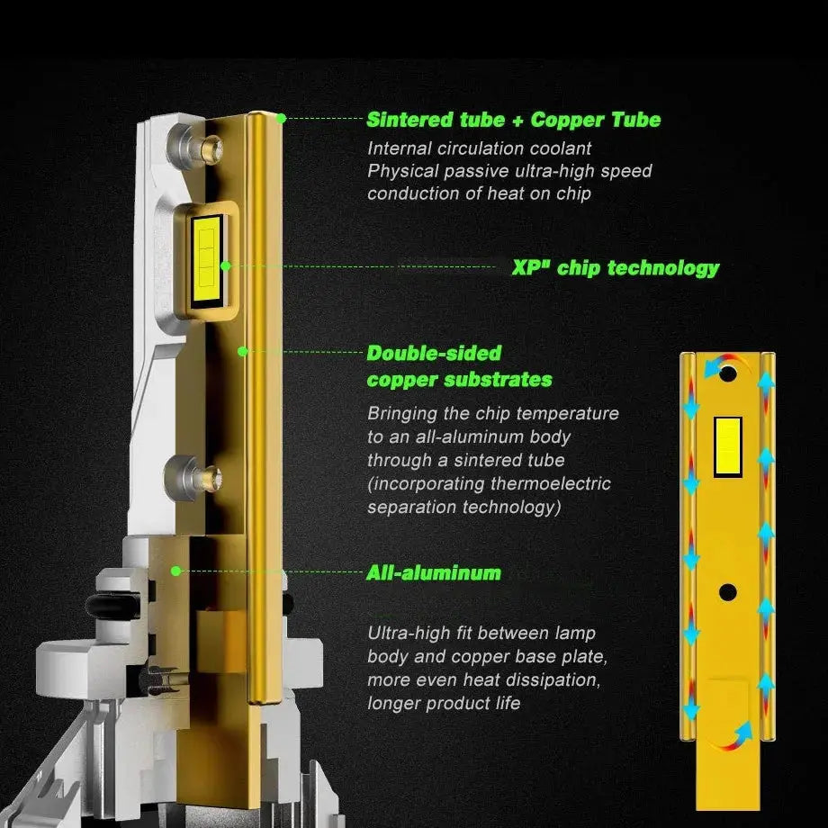 D4S D-Series Xenon To LED Conversion Bulbs (Pair)