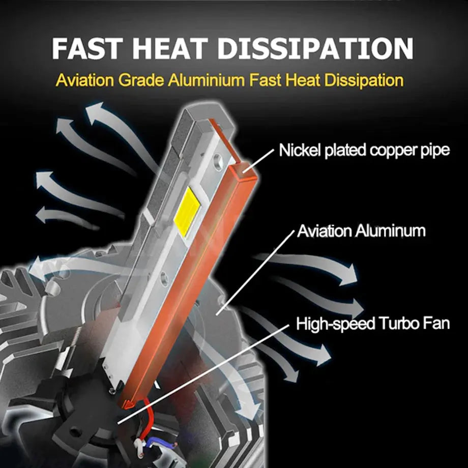 M15 D3S D-Series Xenon To LED Conversion Bulbs (Pair)