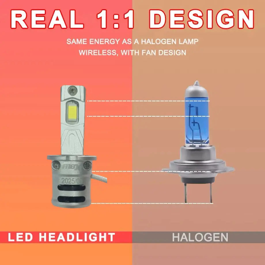 M2P Ultra Compact Plug & Play LED Bulb Kit - H3