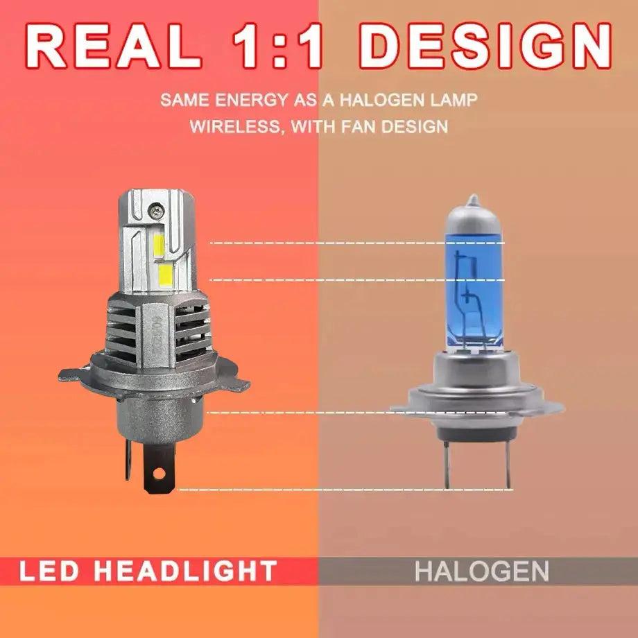 M2P Ultra Compact Plug & Play LED Bulb Kit - H4