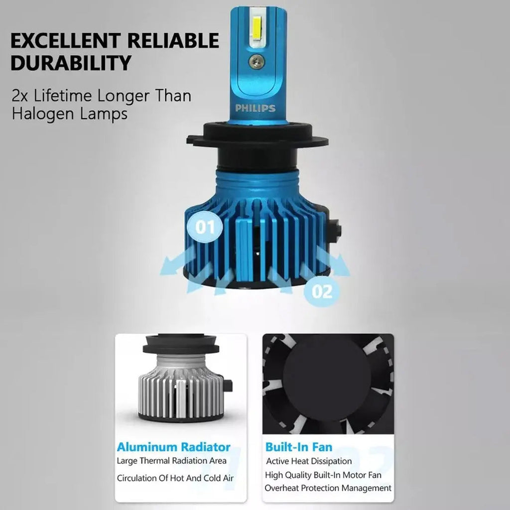 Philips LED Ultinon Pro3011 H7 Headlight Bulb Kit