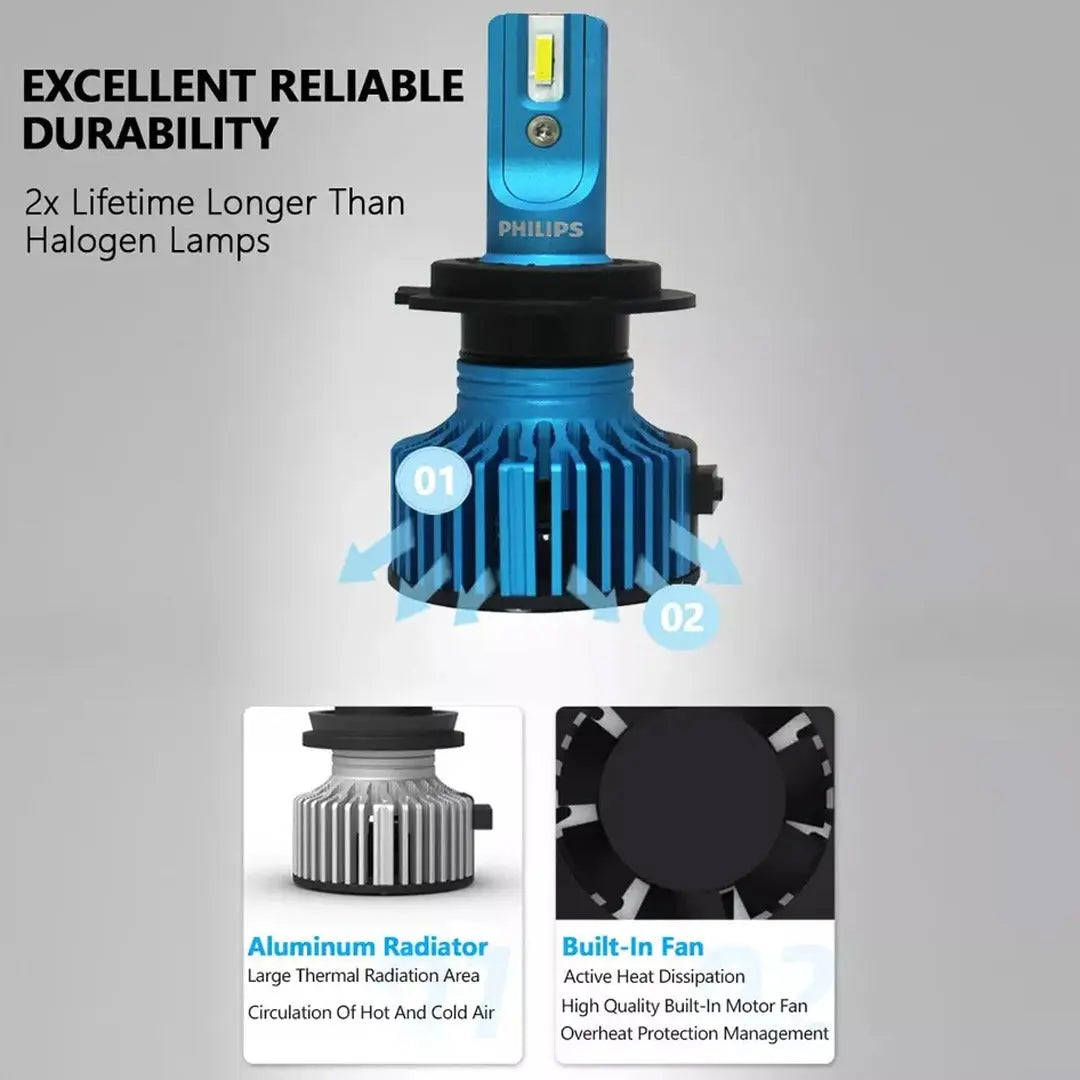 Philips LED Ultinon Pro3011 H7 Headlight Bulb Kit