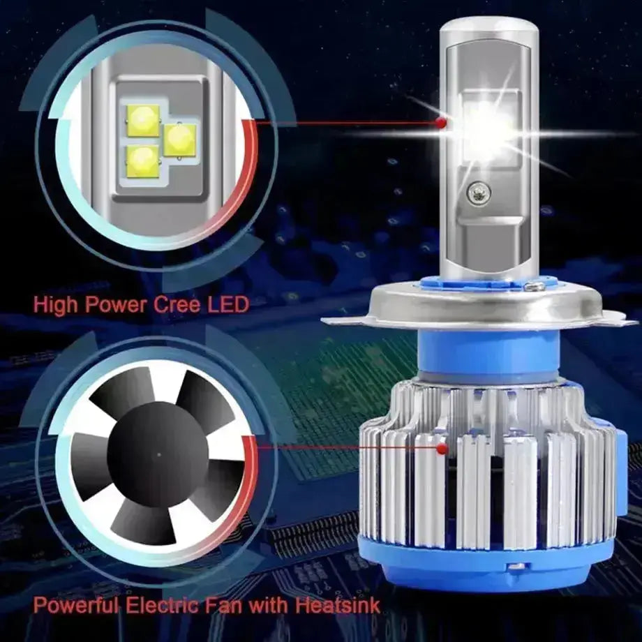 Turbo LED Canbus Headlight Bulb Kit - 9005