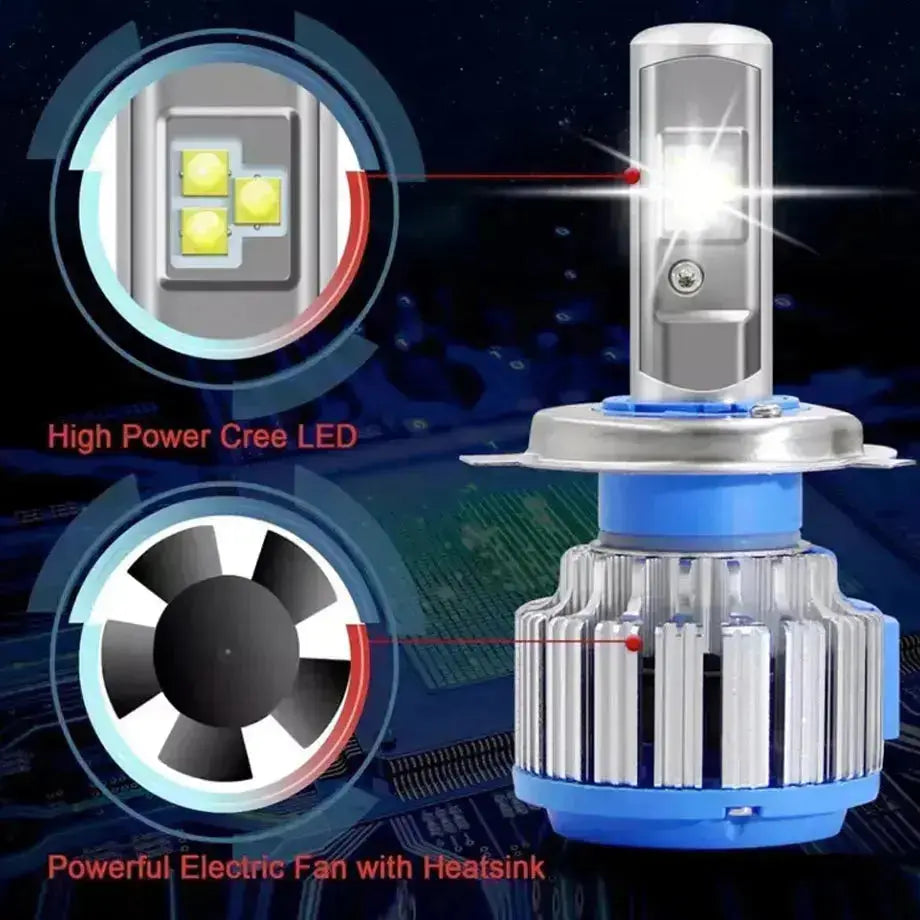 Turbo LED Canbus Headlight Bulb Kit - H1