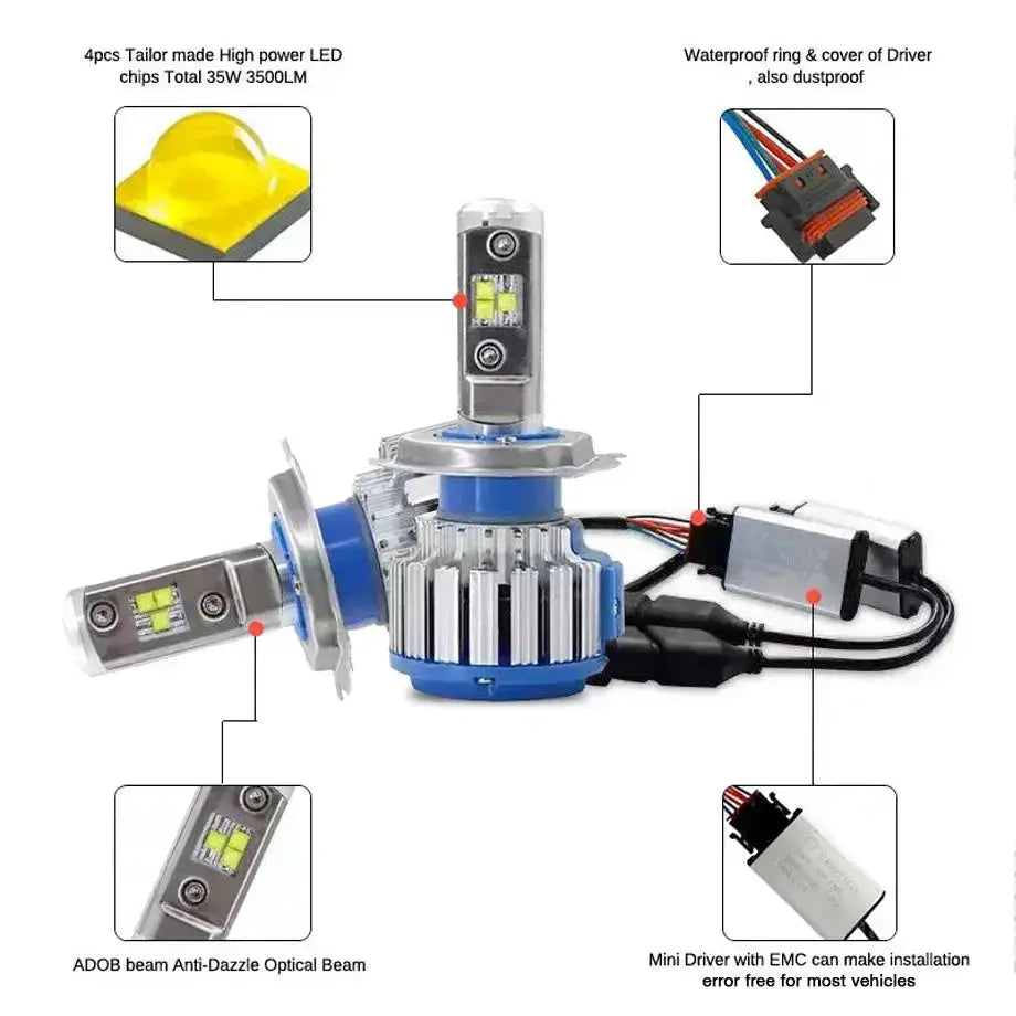 Turbo LED Canbus Headlight Bulb Kit - H3