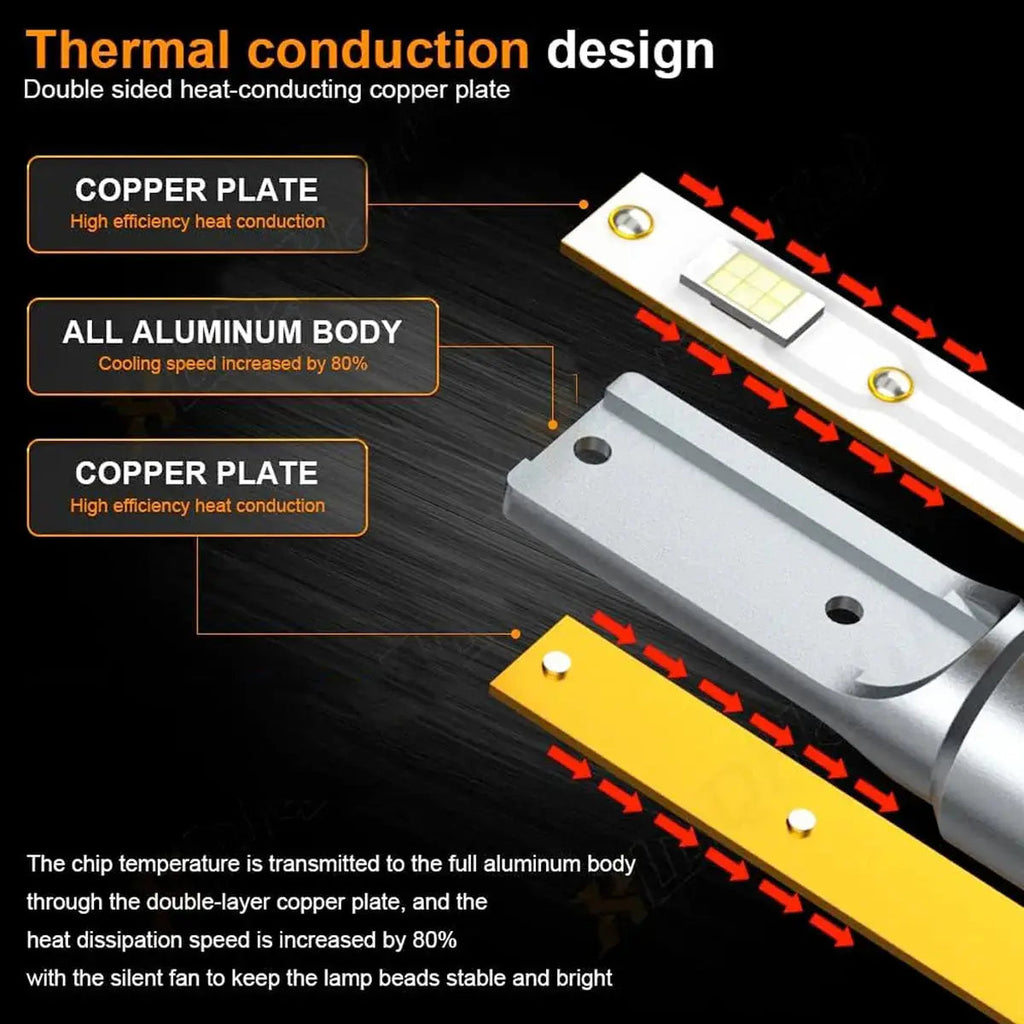 Turbo LED T1-Plus Canbus Headlight Bulb Kit - H7