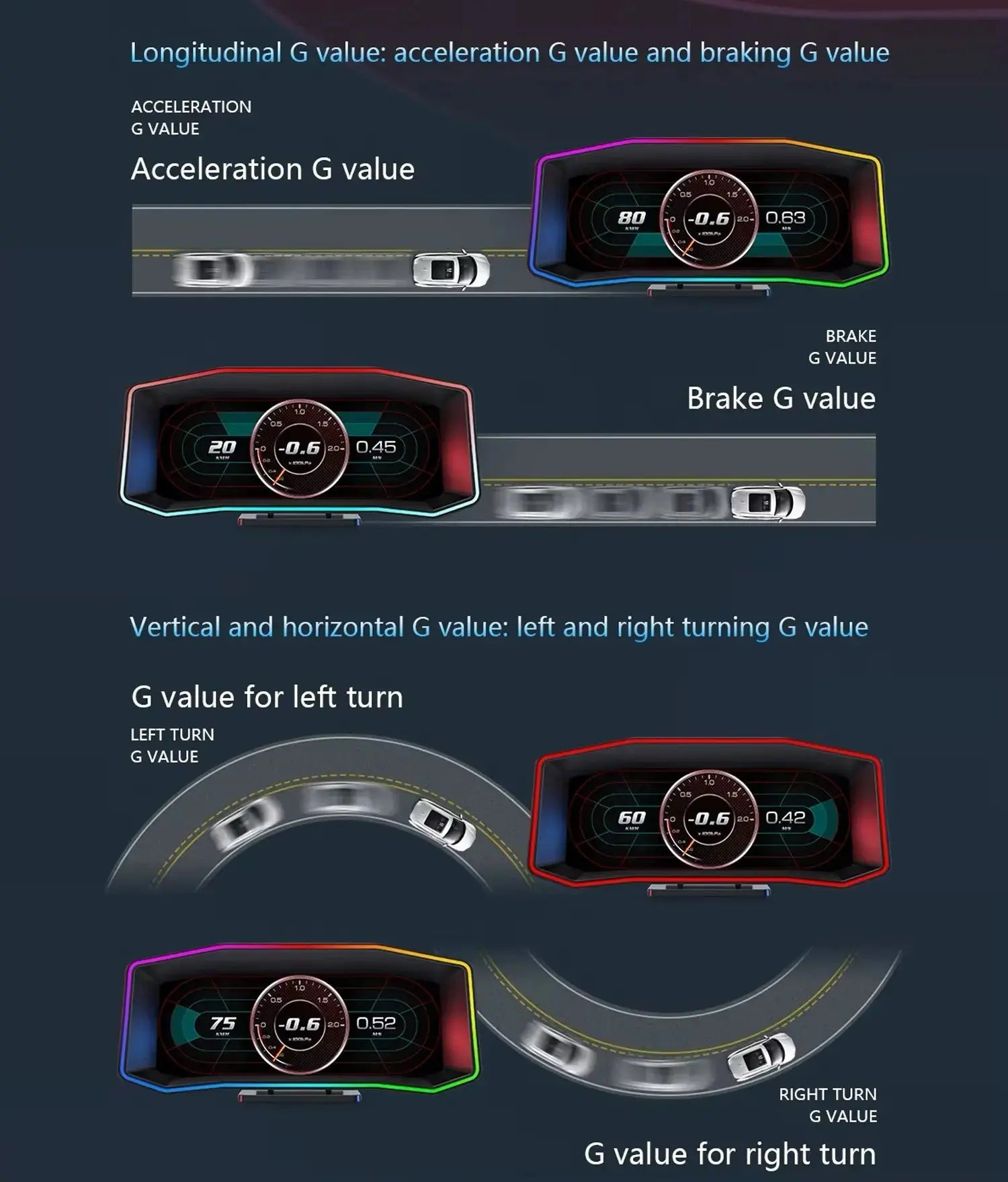 Universal 6.2 Inch - OBD2 P4 Digital Heads-Up Instrument Display With Speedometer, Accelerometer, Inclinometer & Data Monitoring