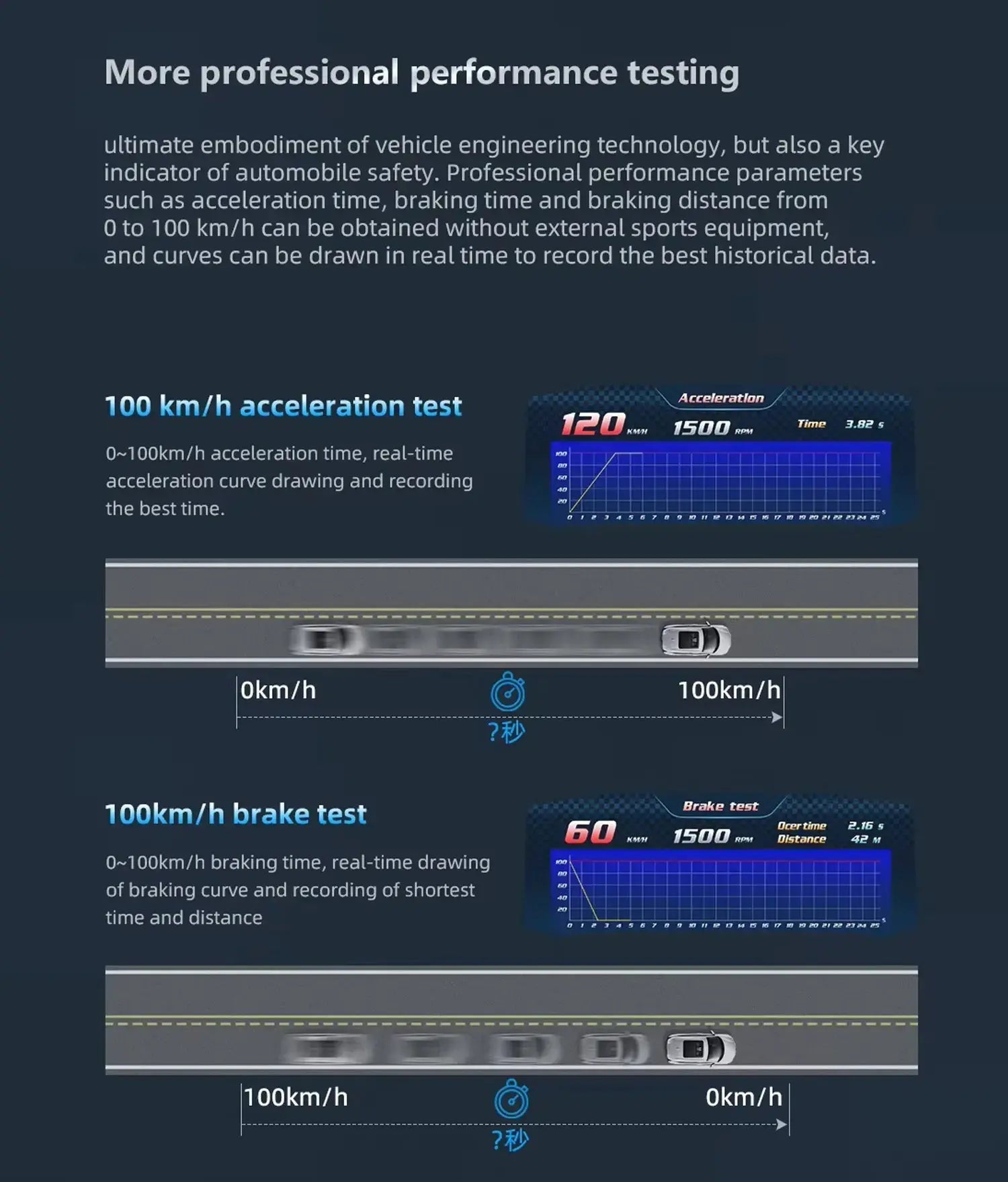 Universal 6.2 Inch - OBD2 P4 Digital Heads-Up Instrument Display With Speedometer, Accelerometer, Inclinometer & Data Monitoring